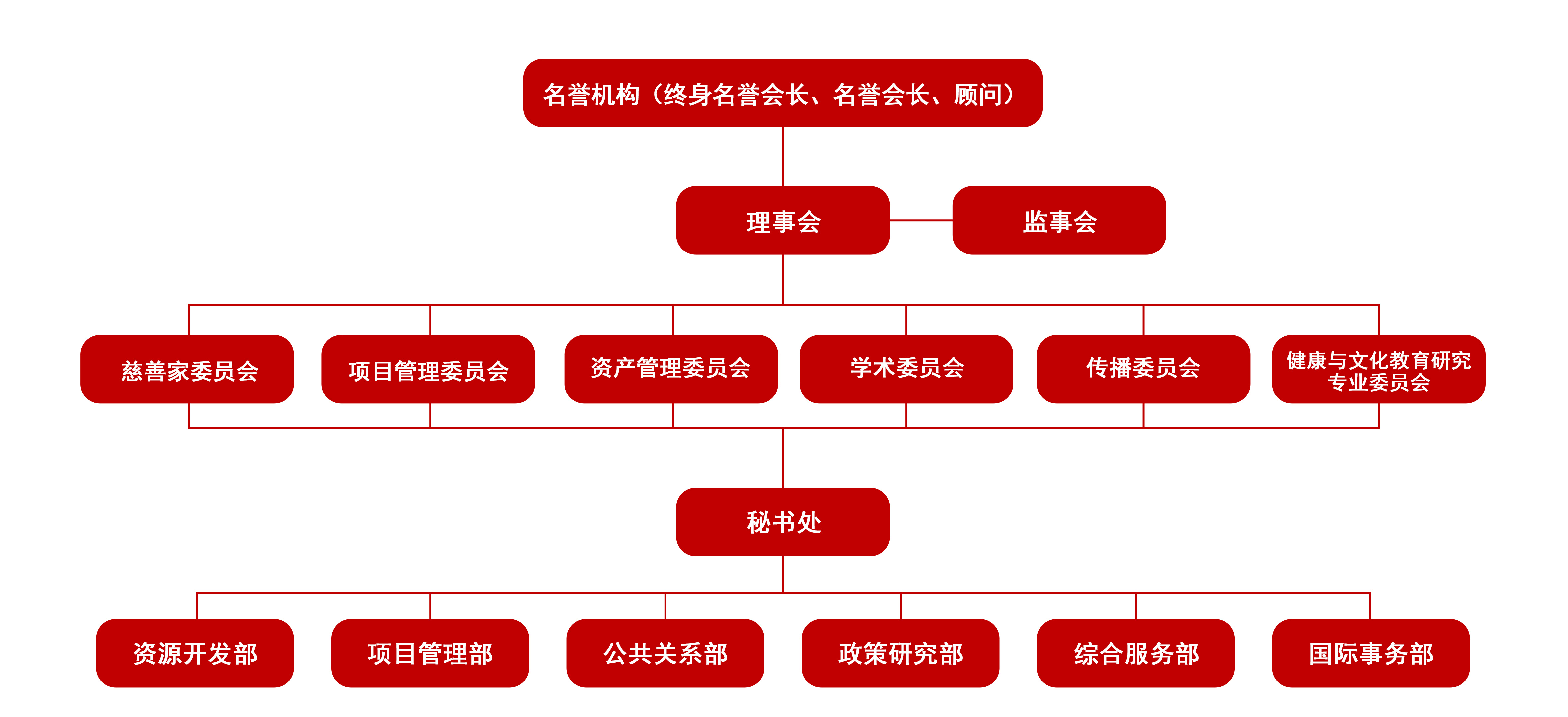 组织架构