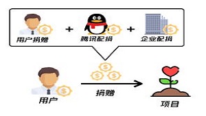 99必看｜2019年企业参与99，这两种方式简单又好玩（内附企业参与案例）