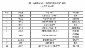 四川都江堰青城小学心联小屋荣获成都市“非遗传承基地学校”称号