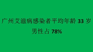 广州艾滋病感染者平均年龄33岁 男性占78%