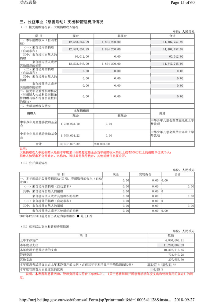 2017年报及审计报告_17