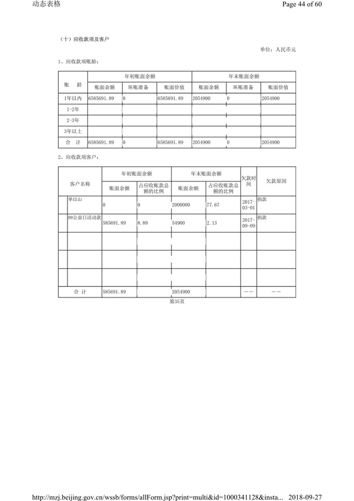 2017年报及审计报告_46