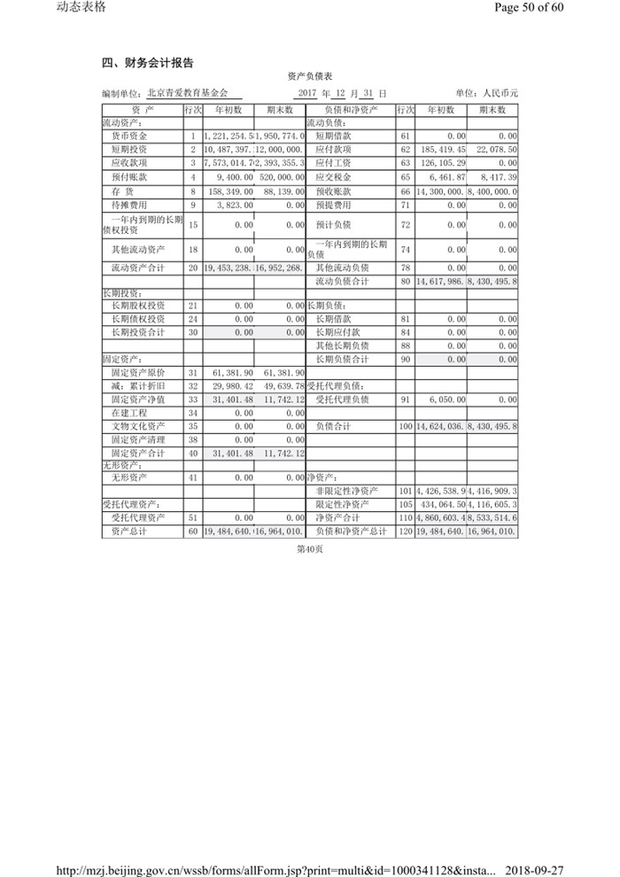 2017年报及审计报告_52