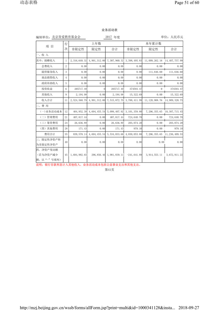 2017年报及审计报告_53