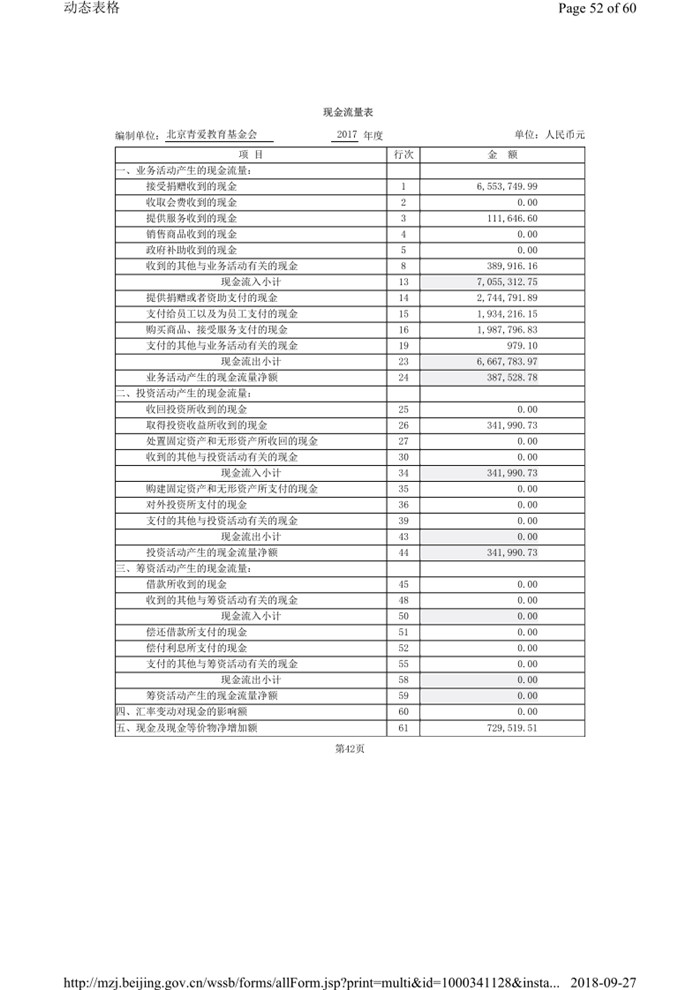 2017年报及审计报告_54