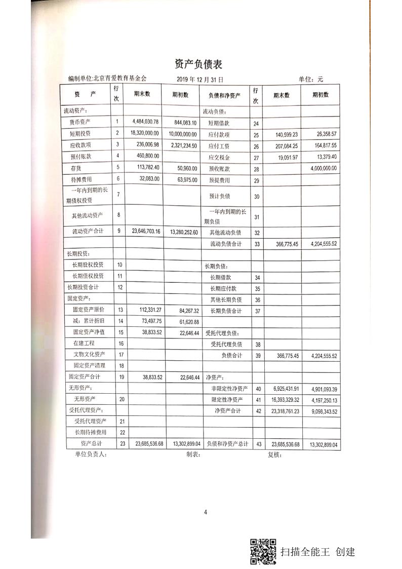 2019年报及审计报告_64