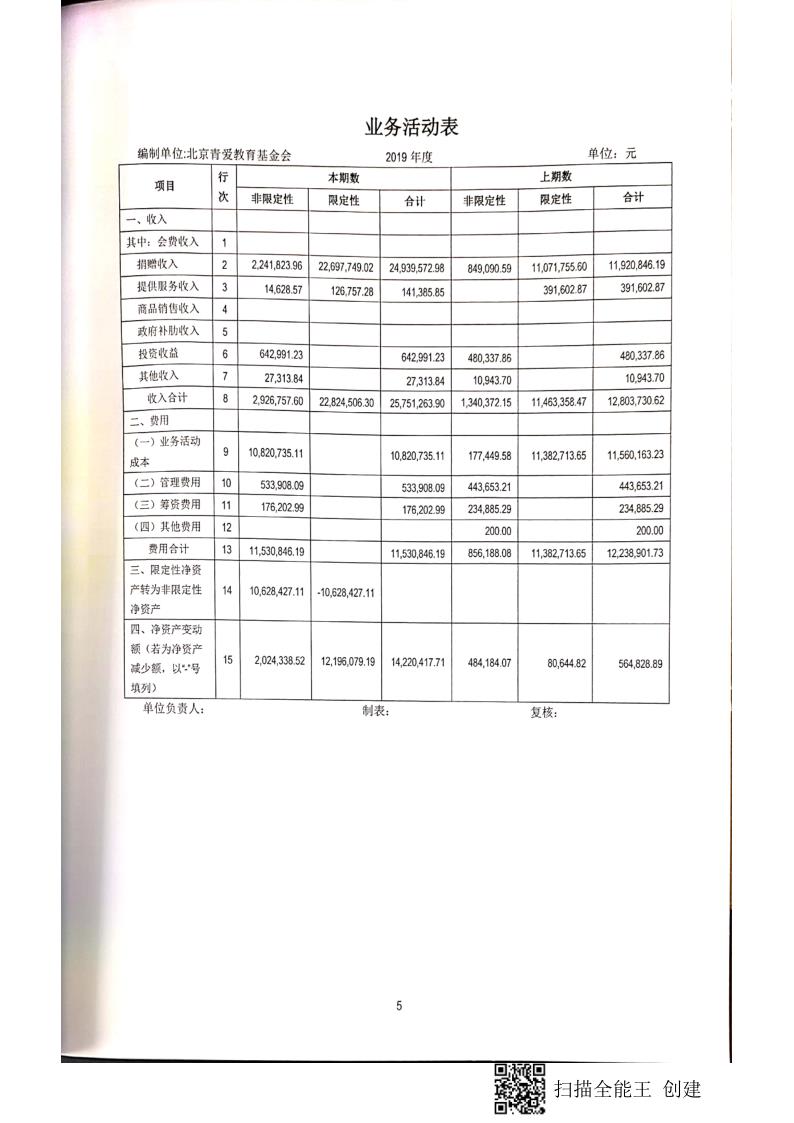 2019年报及审计报告_65