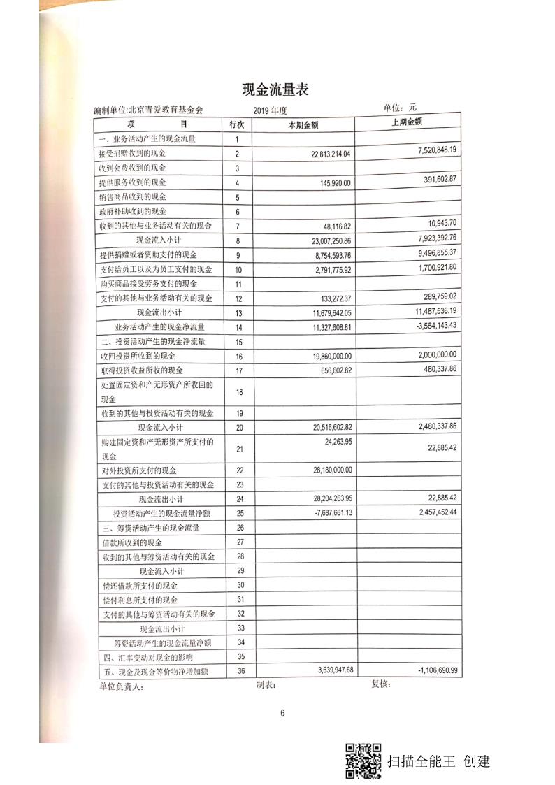 2019年报及审计报告_66