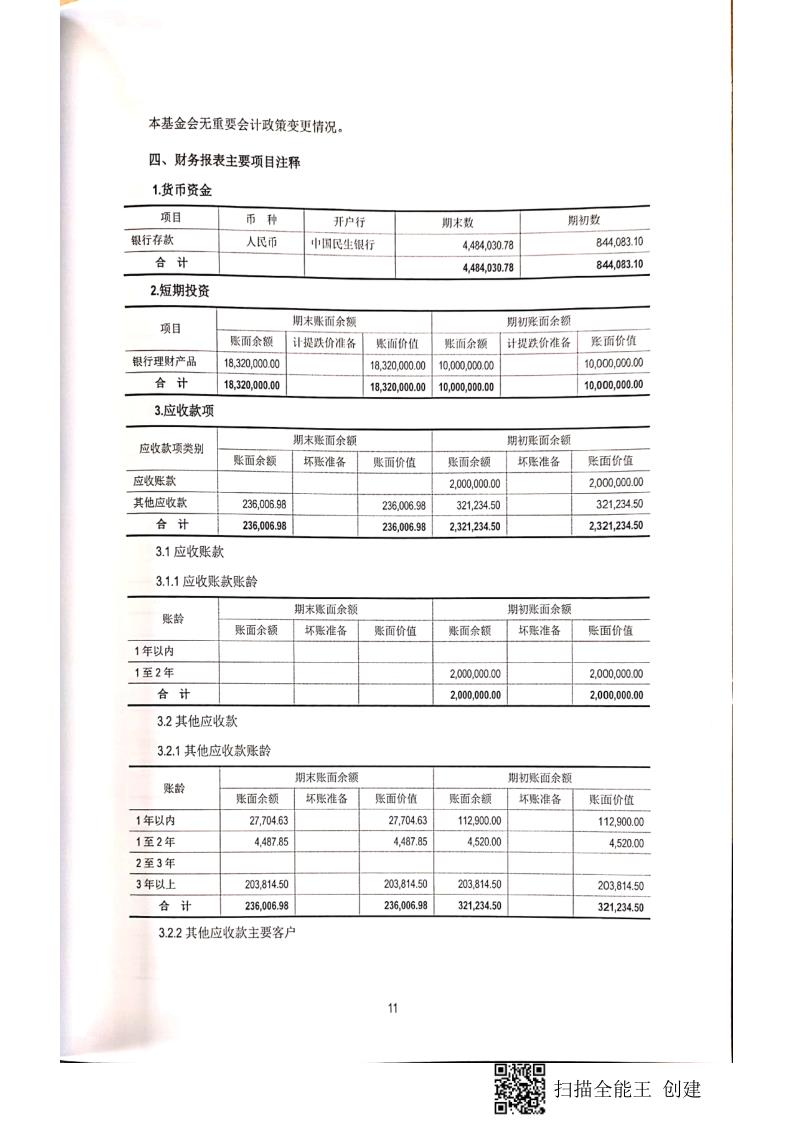 2019年报及审计报告_71