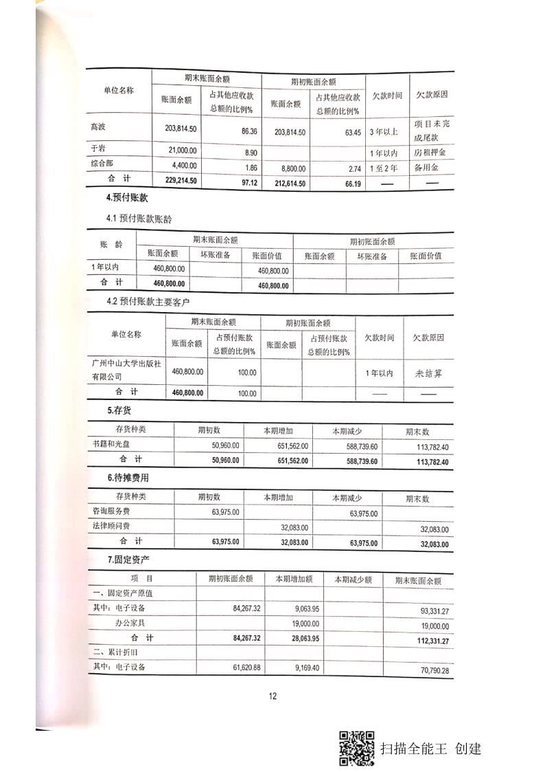 2019年报及审计报告_72