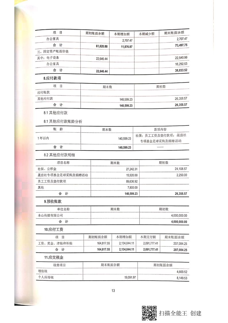 2019年报及审计报告_73