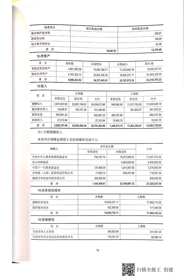 2019年报及审计报告_74