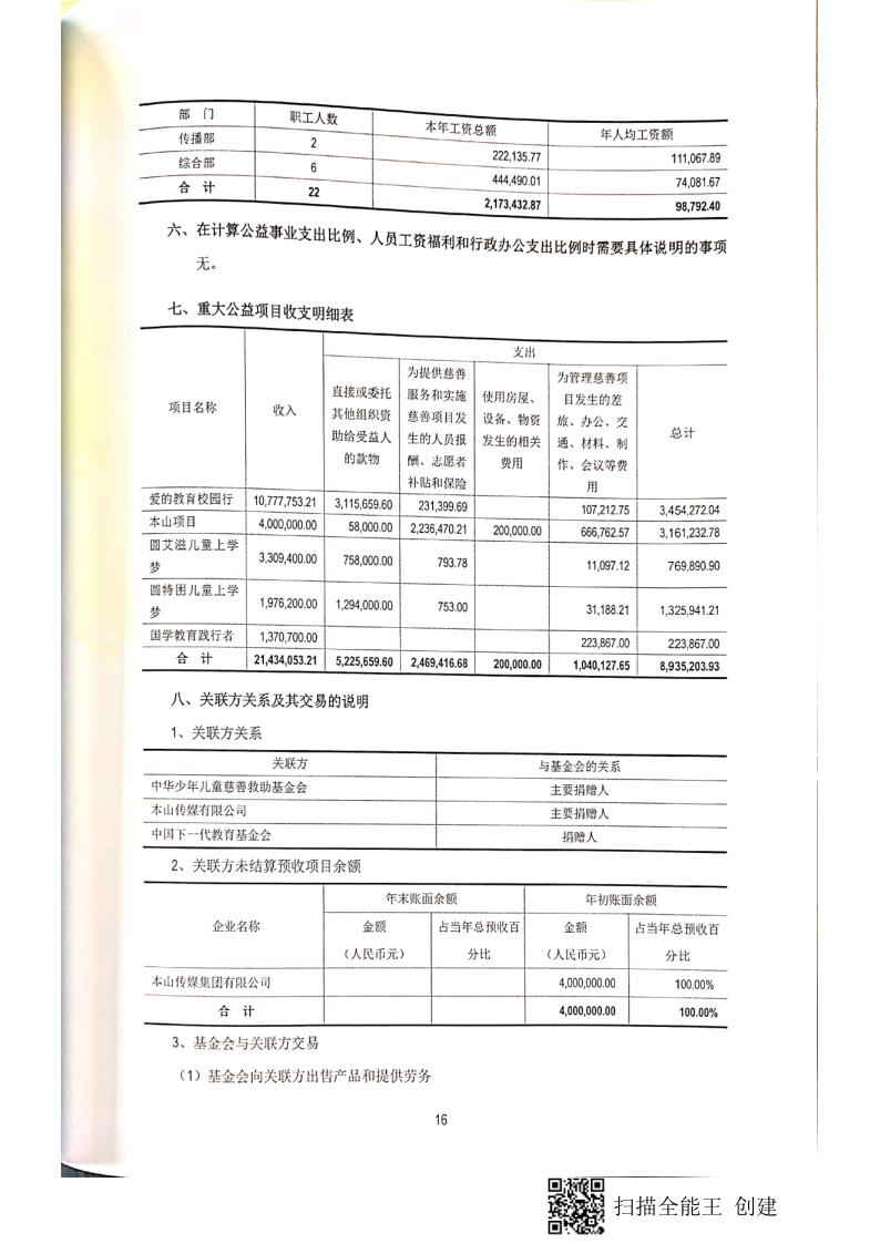 2019年报及审计报告_76