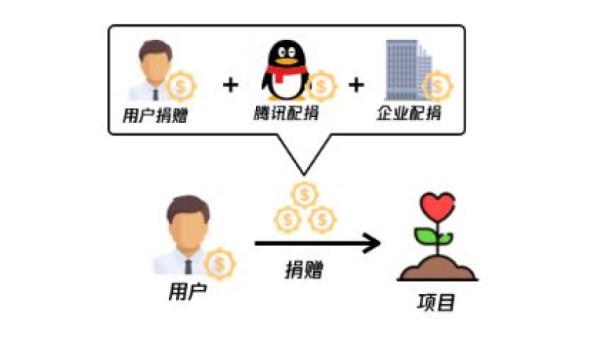 2019年企业参与99，这两种方式简单又好玩（内附企业参与案例）