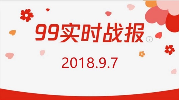 2018年【99公益日】青爱工程之“首日战报”